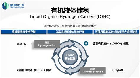 36氪首发 「氢易能源」完成数千万元pre A轮融资，推动有机液体储氢技术商业化 36氪