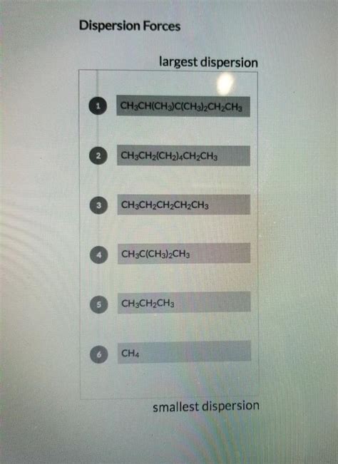 Arrange The Following Molecules According To The Strength Of Their