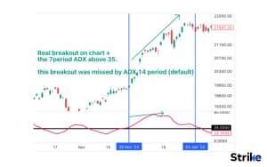 Average Directional Index Adx Definition How It Works Importance