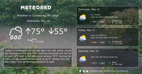 Coraopolis, PA Weather 14 days - Meteored