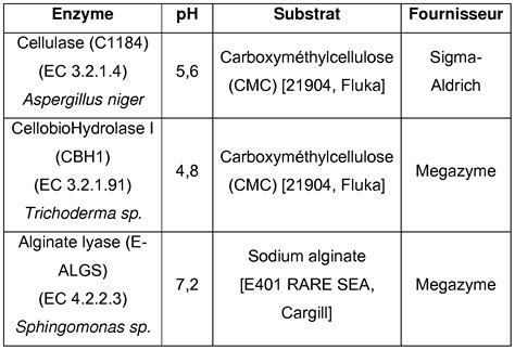 Ntroduire Imagen Calcul Activit Enzymatique Formule Fr