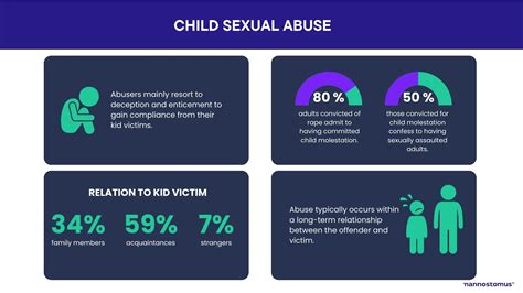 Sexual Offender Statistics Based On National Offenders Registry