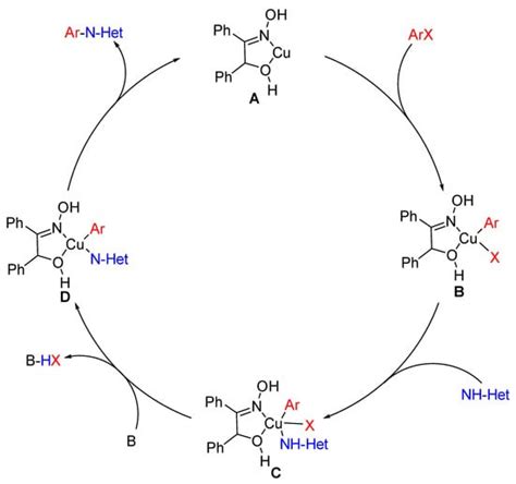 Molecules Free Full Text Cu Ii Catalyzed C N Coupling Of Hetero