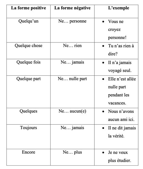 Negative Expressions In French Exercises