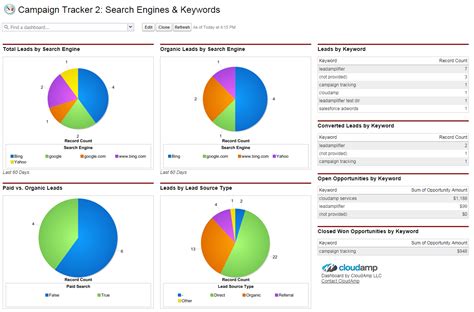 Prebuilt Reports And Dashboards Campaign Tracker For Google Ads