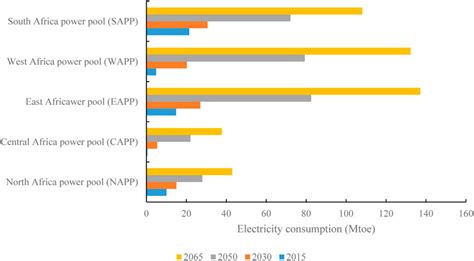 Frontiers The Justice And Policy Implications Of Clean Energy