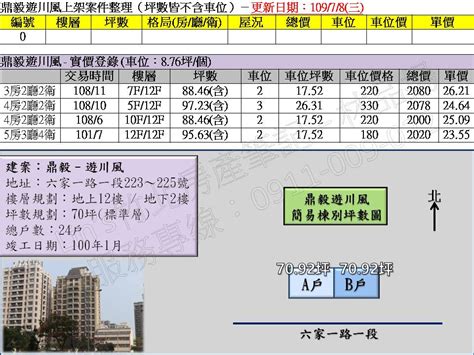 竹北高鐵 2020年7月份上市案件整理 Lins竹北房產筆記