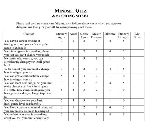What Is A Growth Mindset Comfort To Courage 41 Off