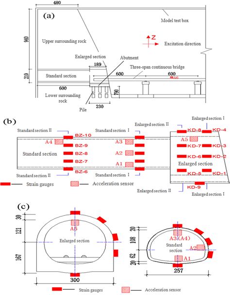 Seismic Response And Damage Mechanism Of Tunnel Lining In Sensitive