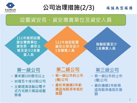 重大性標準發布金管會敲醒資安警示鐘 競爭力企管顧問團隊