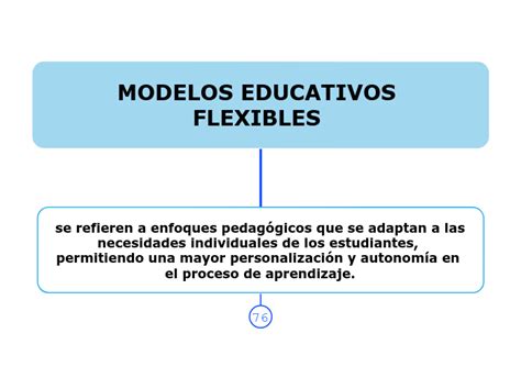 Modelos Educativos Flexibles Mind Map