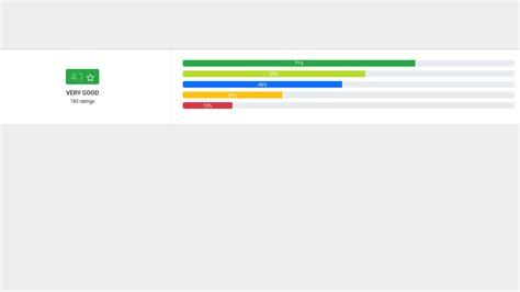 Bootstrap Progress Bars