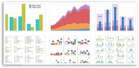 Python Visualization Libraries You Should Know In 2020 And How To