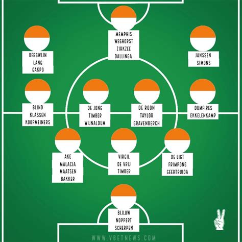 Netherlands Potential Squad For Euro 2024 Reredivisie