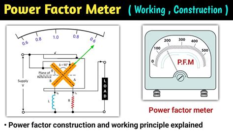 Power Factor Meter Single Phase Electrodynamometer Type Power Factor