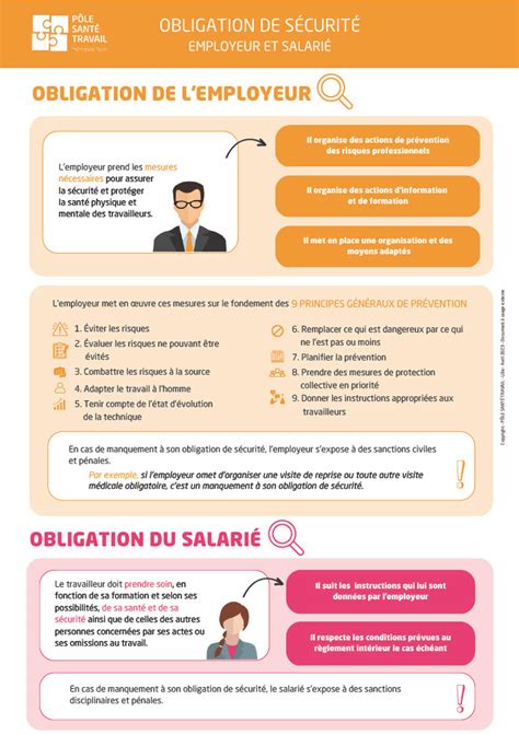 Obligation De S Curit De L Employeur Et Du Salari P Le Sant Travail