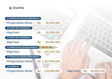 Pengembalian Imbal Hasil Dan Modal Sukuk Bulan Januari 2023 SHAFIQ