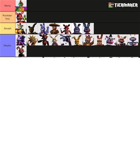 Every Fnaf Animatronic Updated For Ruin Tier List Community Rankings