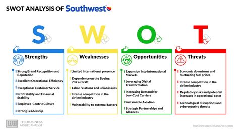 SWOT Analyse Van Southwest Airlines