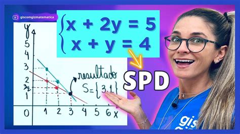 SISTEMA DE EQUAÇÕES REPRESENTAÇÃO GRÁFICA E CLASSIFICAÇÃO YouTube