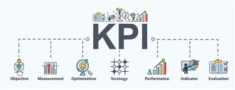 Indicadores De Desempenho Ou Kpis Veja Como Aplicar Riset Riset