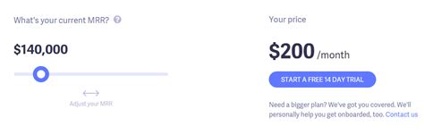 Saas Metrics Tracking Tools Profitwell Vs Baremetrics Vs Chartmogul