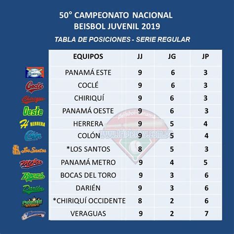 Cuatro equipos comparten el primer lugar de la clasificación del