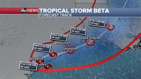 Tropical Storm Beta Makes Landfall In Texas Abc News