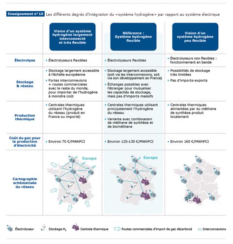 Rapport Rte Futurs Nerg Tiques Les Principaux R Sultats