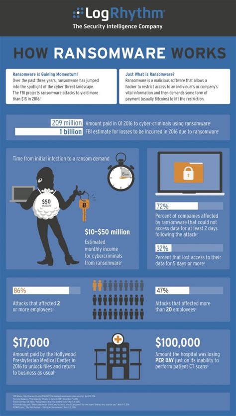 Charting The Rise Of Ransomware Risk Management Monitor