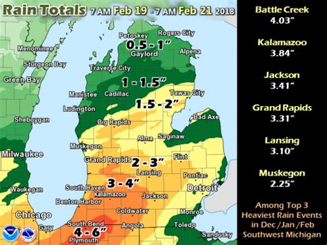 Snowmen and March Outlook – The Michigan Weather Center