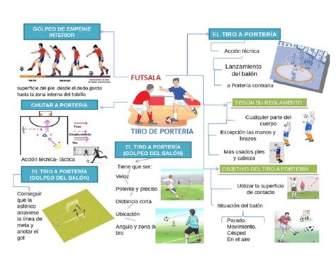 Mapa Mental Futsal Pdf