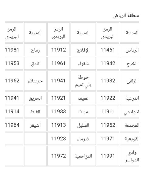 الرمز البريدي الريث دليلك الشامل لكل ما تحتاج معرفته داف دوف