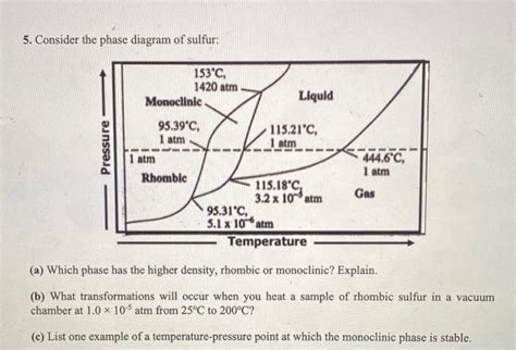 Solved 5 Consider The Phase Diagram Of Sulfur 153 C 1420 Chegg