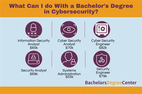 Types Of Cyber Security Careers At Evan Hoffmann Blog