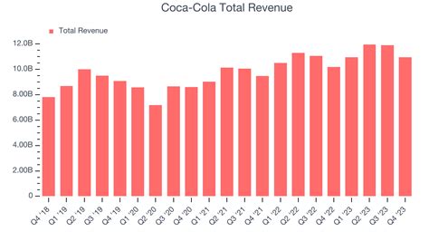 Coca Cola Ko Q1 Earnings Report Preview What To Look For The Globe And Mail