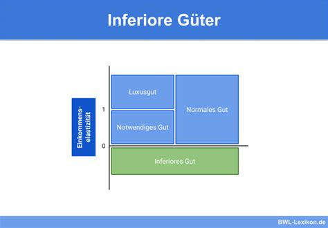 Mikroökonomie Definition Erklärung Beispiele BWL Lexikon de