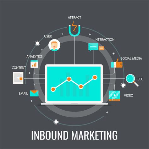 Tácticas Más Importantes Del Inbound Marketing