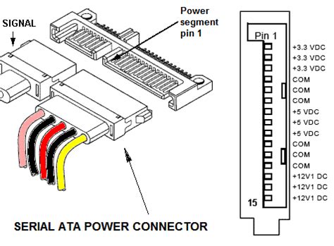 Does SATA Cable Provide Power PC Guide 101