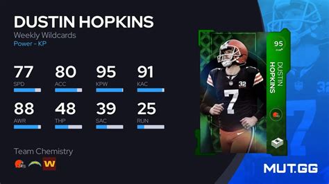 Dustin Hopkins Weekly Wildcards Ovr Madden Nfl Mut Gg