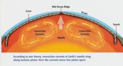 4.- Plates moving due to convection in mantle | Quiz