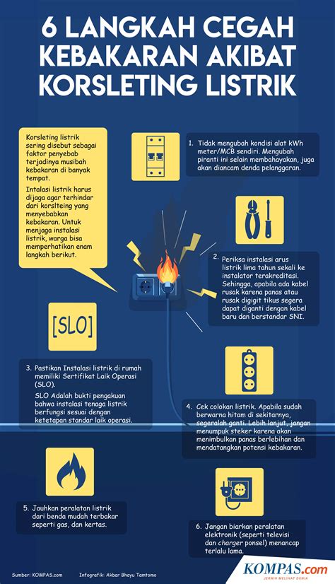 INFOGRAFIK 6 Langkah Cegah Kebakaran Akibat Korsleting Listrik