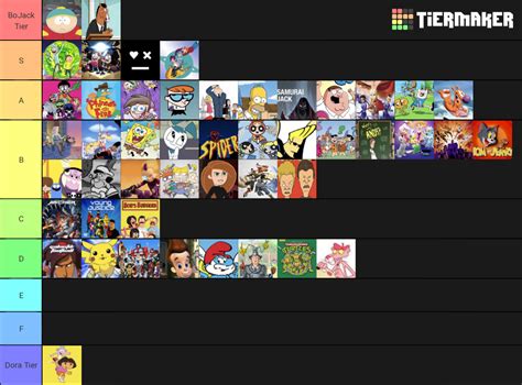 Animated Shows Tier List Community Rankings Tiermaker