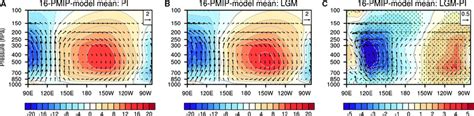 Annual Mean Of Zonal Mass Streamfunction Shading And Contours Units