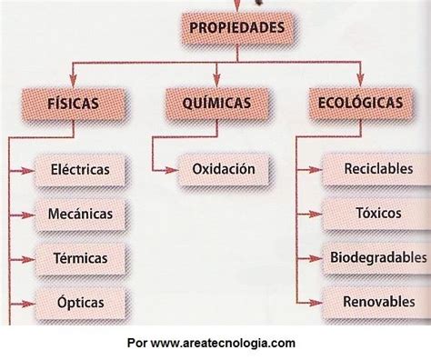 LA TECNOLOGÍA Y LA HUMANIDAD