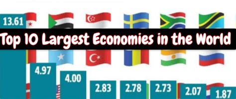 Top Largest Economies In The World List Of World Gdp Ranking