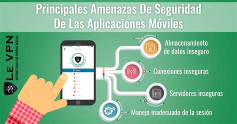 Seguridad De Aplicaciones Móviles Con Riesgos Le VPN