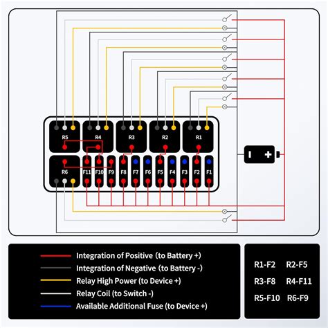 Rvboatpat Vlot Fuse Relay Box Pre Wired Fuse And Relay Box With