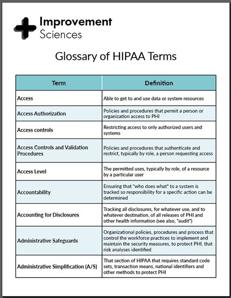 Free Hipaa Training Materials Printable Printable Templates