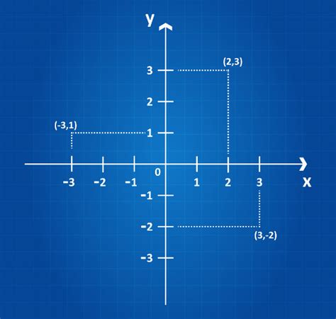 Plano Cartesiano Para Que Serve Como Montar Mundo Educação